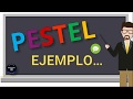 Análisis Pestel: Ejemplo
