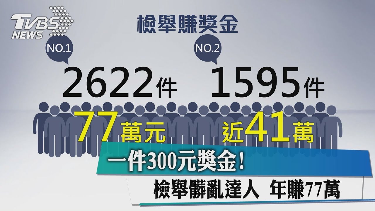 一件300元獎金! 檢舉髒亂達人年賺77萬