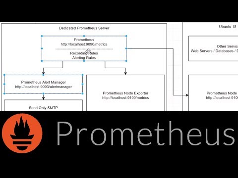 Configure Prometheus Alertmanager