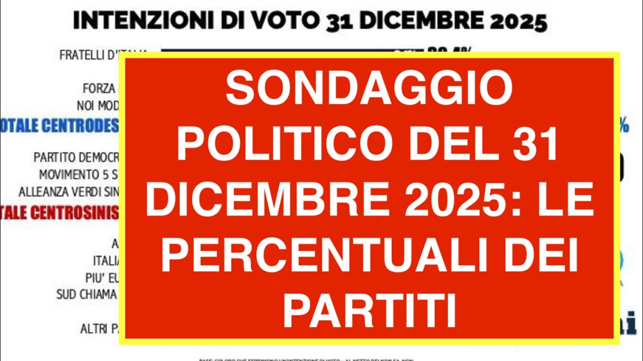 SONDAGGIO POLITICO DEL 31 DICEMBRE 2025: LE PERCENTUALI DEI PARTITI