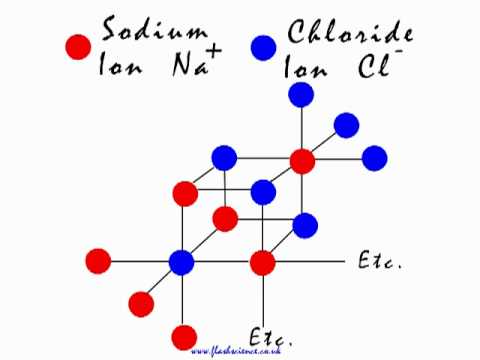 A look at the formation of Sodium Chloride salt - considering the formation of ions and crystals