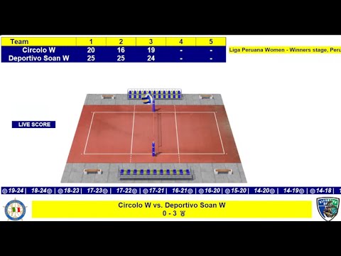 Circolo Sportivo Italiano vs Grupo Soan | Peru Liga Peruana Women 2026 | Jan 31 | LIVE SCORE #peru