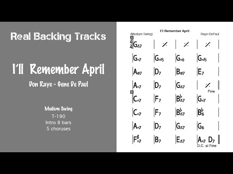 I’ll Remember April - Real Jazz Backing Track - Jazz Play Along -