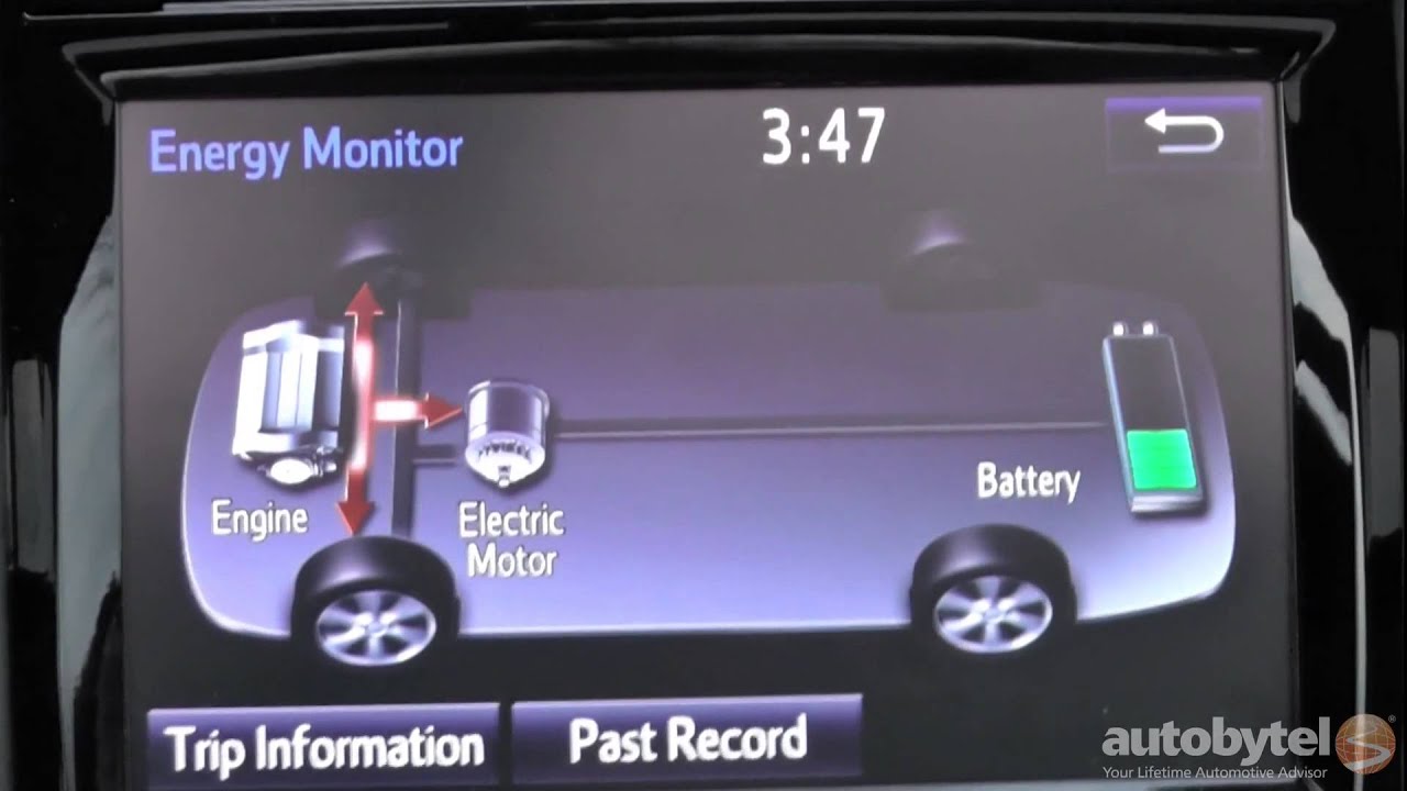 2015 Toyota Camry Hybrid SE Test Drive Video Review