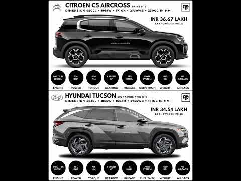Thumbnail for Citroen C5 Aircross vs Hyundai Tucson #shorts #car #citroen #aircross #hyundai #tucson by Ferrari P, Ferrari Purosangue, Maybach, Force Gurkha, Renault, KTM, Ferrari, Volvo XC90, Lincoln Navigator, SEAT, Suzuki, BMW, Car, Koenigsegg, Tata Punch