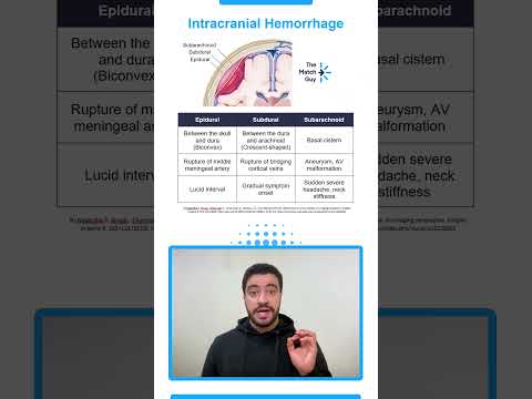 Intracranial Hemorrhage in Just One Minute! 🧠⏱️