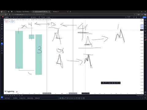 Malaysian SNR  4th Man Full Course 2025 (Bias and entry commentary Recap 1)