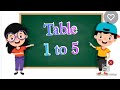 Tables 1 To 5 Preschool Maths Learn Tables Tables For Kids Tables Learn Maths For Kids