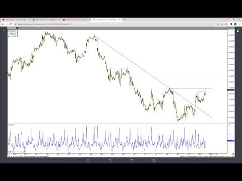 Daily Wrap Up for Wed, April 20, 2022