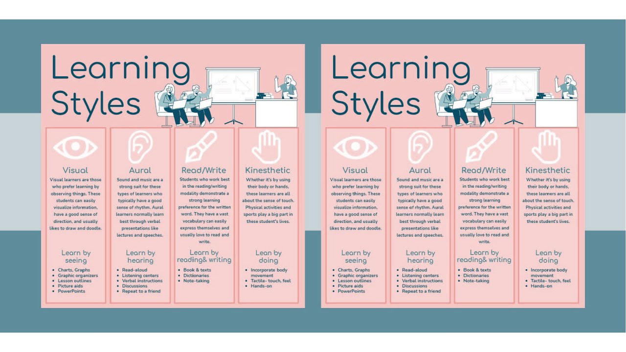 How to Design an Infographic Poster About Different Learning Styles