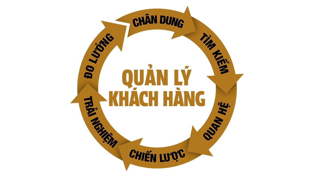 Chia sẻ từ học viên 3