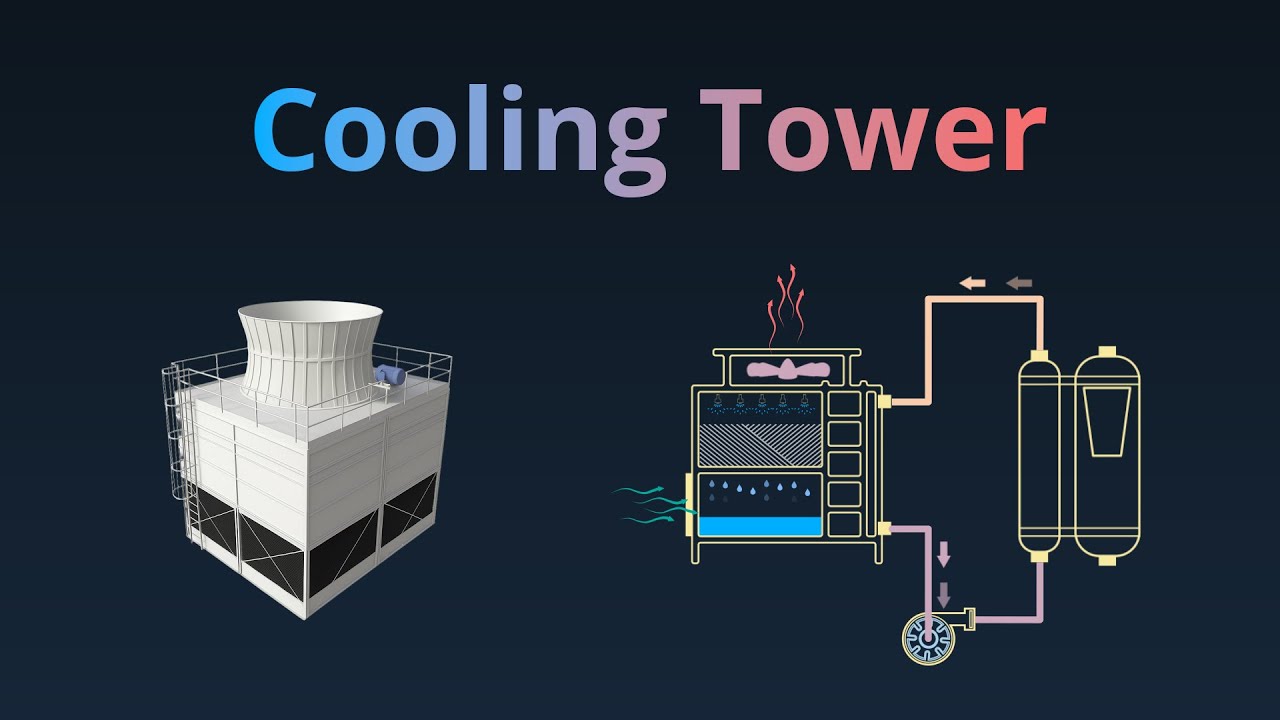 Cooling Tower: Basics, Types, Design, and Selection - with Animation and Technically Correct