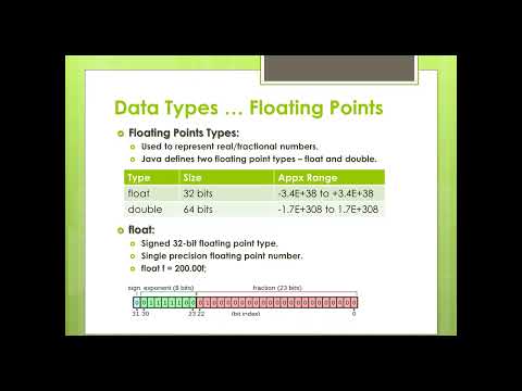 Core Java Training Data Types Integers Float Double Char Boolean