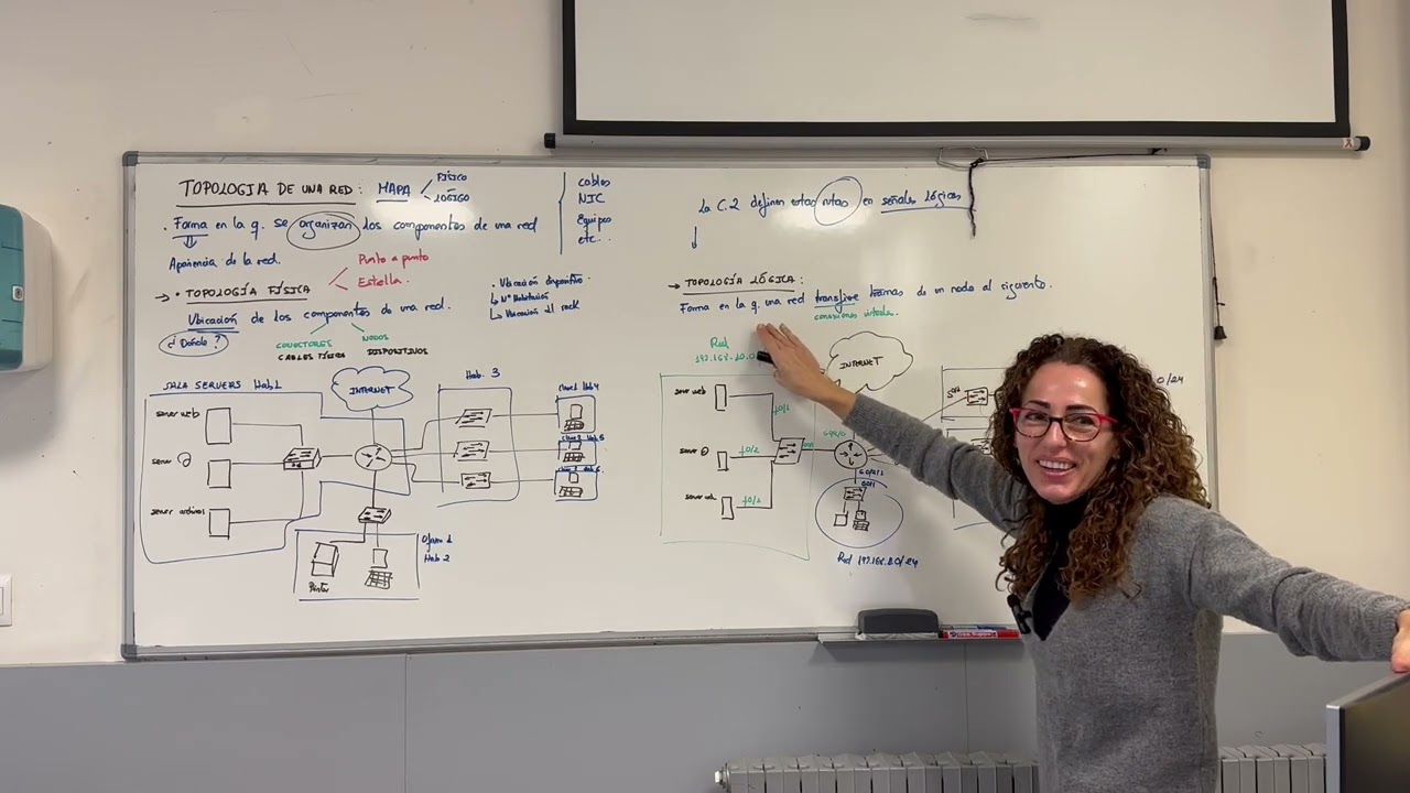 Topologías física y lógica