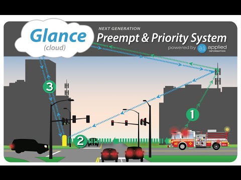 Glance Preemption & Priority Live Demonstration