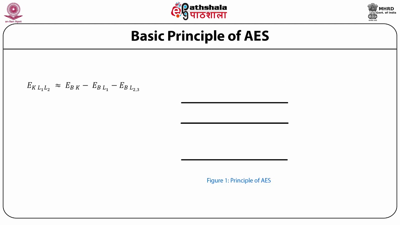 Auger Electron Spectroscopy  1