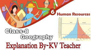 Human Resources / Class-8 Geography NCERT Chapter-6 Explanation in हिंदी By-KV Teacher