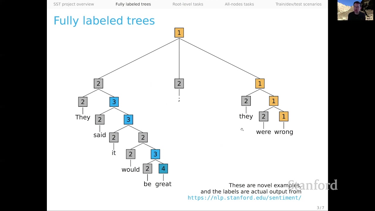 Understanding the Stanford Sentiment Treebank