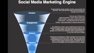 Social Media Marketing Plan Example