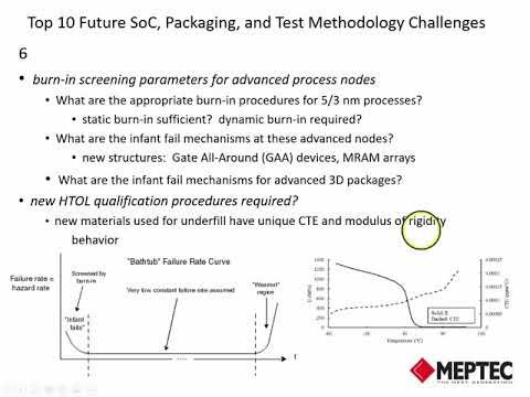 SoC Design Methodology Challenges for Advanced Process Nodes