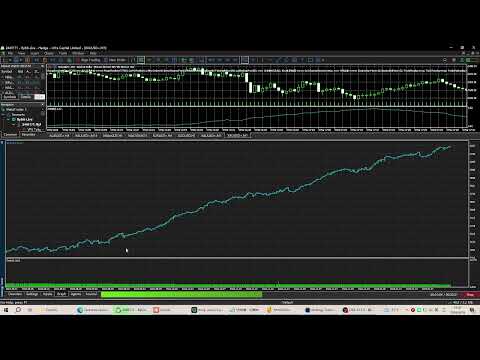 Video GoldNoMartingaleNoGridStableXAU