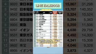 #株式投資 #高配当株投資 #日本株 #株式 #資産形成 #資産運用 #高配当株 #お金 #株主優待 #投資理財 #投資信託 #投資初心者 #投資 #日本株投資 #株 #sbi