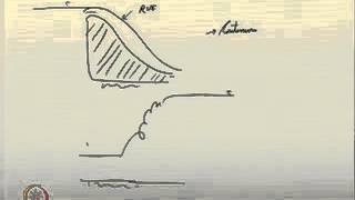 Rapidly varied flowintroduction