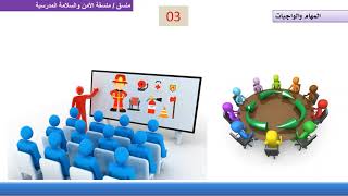 السلامة العامة منسق منسقة الأمن والسلامة المدرسية الأستاذ نايف إسماعيل العنزي