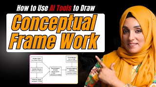 2 Step Process to Create a Conceptual Framework With FREE AI Tools
