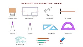 Introduction to Engineering Drawing or Engineering Graphics