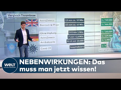 ASTRAZENECA: Was man über die Nebenwirkungen wissen muss!