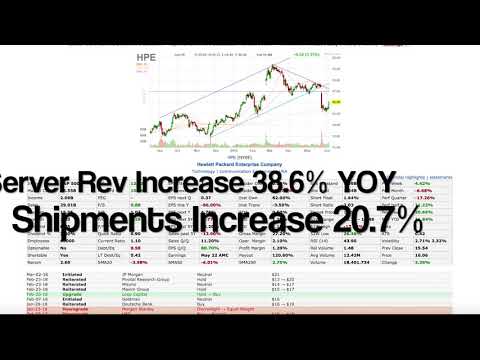 Market Recap: June 5th 2018 - Social Media Bonanza