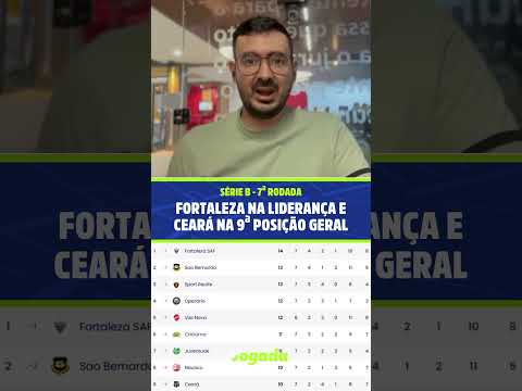 Fortaleza assume liderança da Série B, com Ceará na 9ª posição; veja classificação