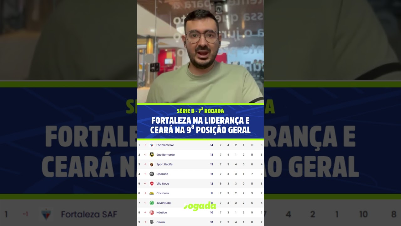 Imagem da notícia Fortaleza assume liderança da Série B, com Ceará na 9ª posição; veja classificação