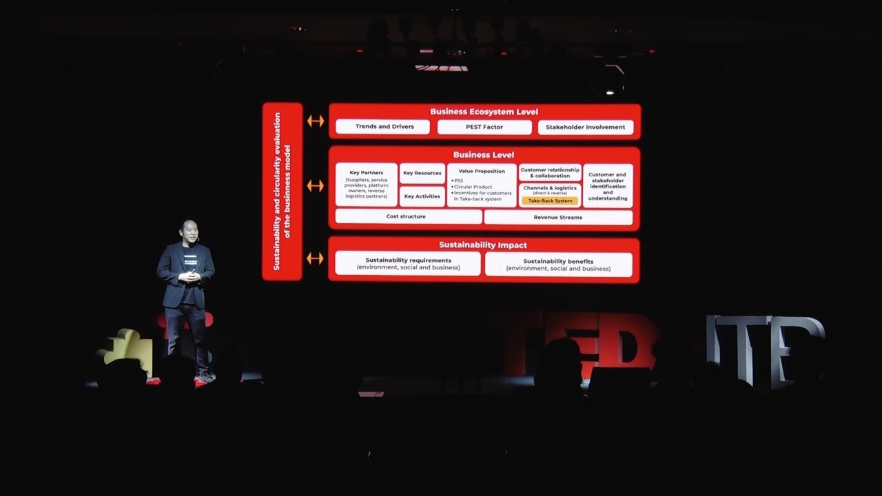 Synergizing Green & Circular Economy: From Sustainability to Profitability | Antony Kusuma | TEDxITB
