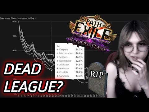 PoE 3.27 - Why Are Players Are Quitting More?