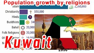 Population trends for major religious groups in Kuwait || Religion in World
