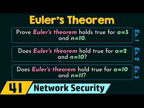 Introduction to Cryptography and Network Security