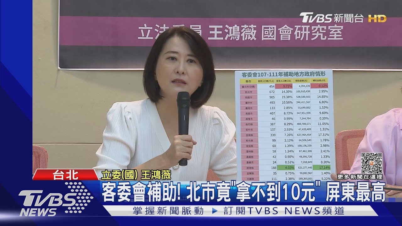 客委會補助!北市「拿不到10元」 屏東3千最高