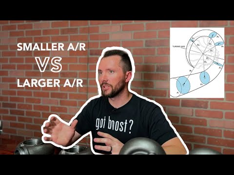 Turbine Housing A/R Ratios Explained!