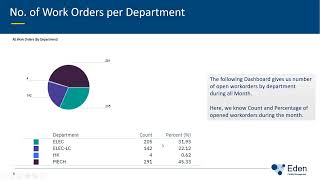 Maximo Dashboards, KPIs, and Reports  - Sayeed Saeed - FM Eden  - ADMUG Spring 2024