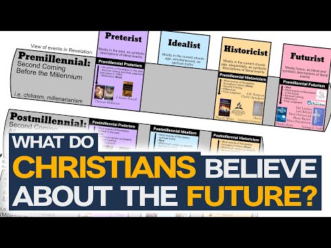 Christian Eschatology Explained