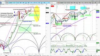 Gasoline Futures Market | Chart Reviews & Price Projection | Cycle Analysis - askSlim.com