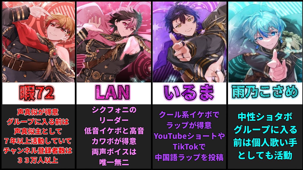 【シクフォニ】シクフォニと6人のメンバー紹介【グループ紹介動画】