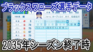 【パワプロ2020】ブラックスワローズ2035年シーズン終了時選手データ