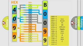 Interpretación dtc b0099