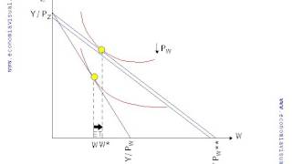Miniatura de Efecto total, sustitución y renta bien inferior