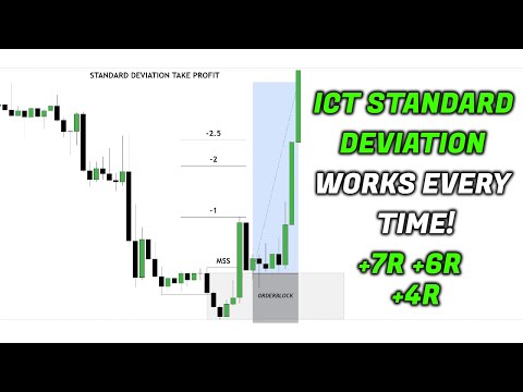 ICT Standard Deviation Trading Strategy That Works Every Time!