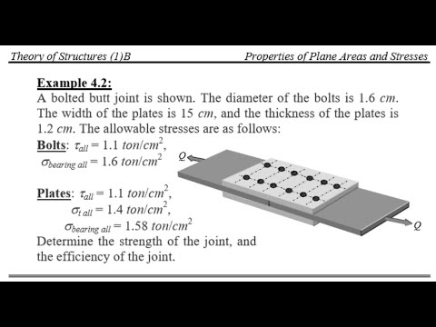 Shear Stress - Failure of bolted connections - Eng. Eslam Abd El-Nabi