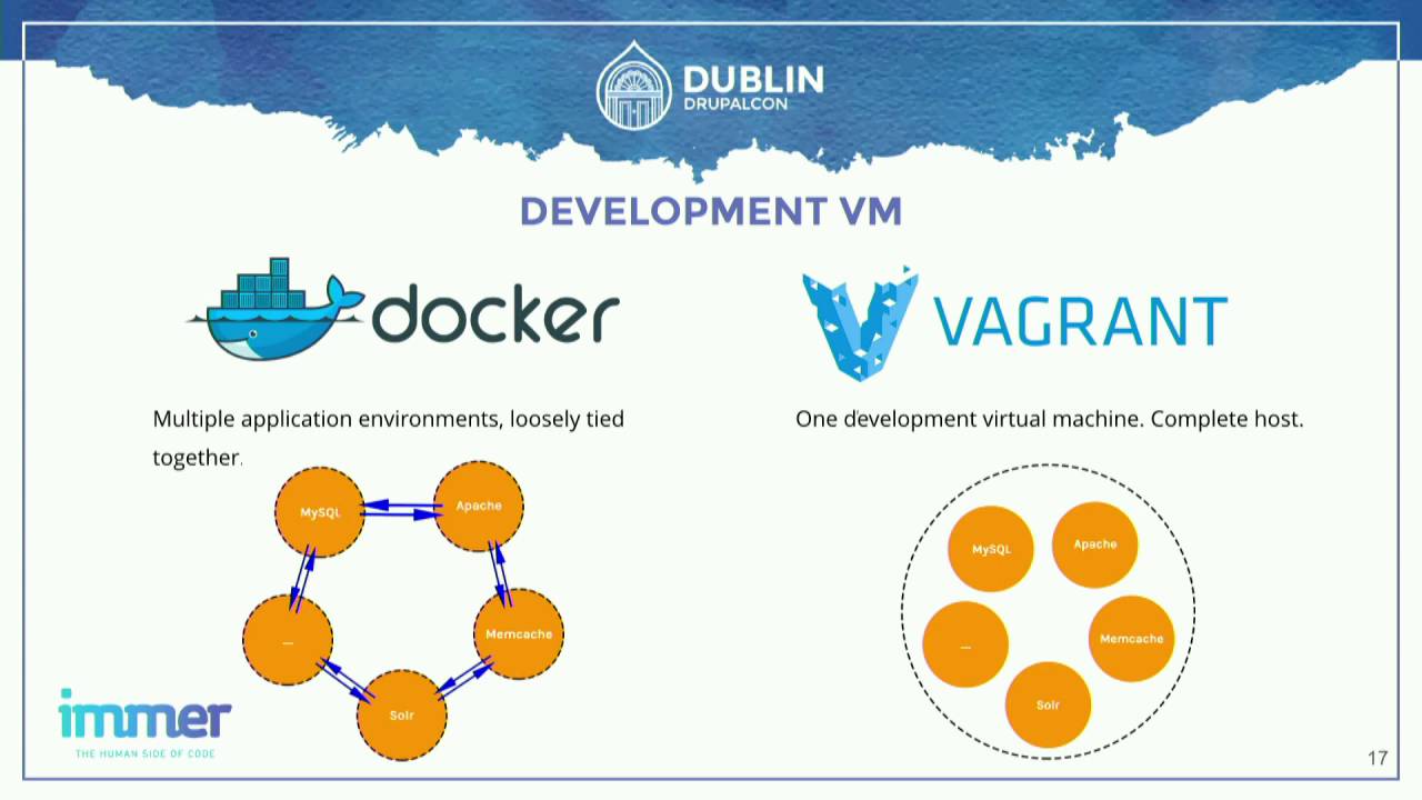DrupalCon Dublin 2016: Continuous Integration to automate your Drupal workflow